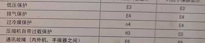 金平空调电话在哪里找